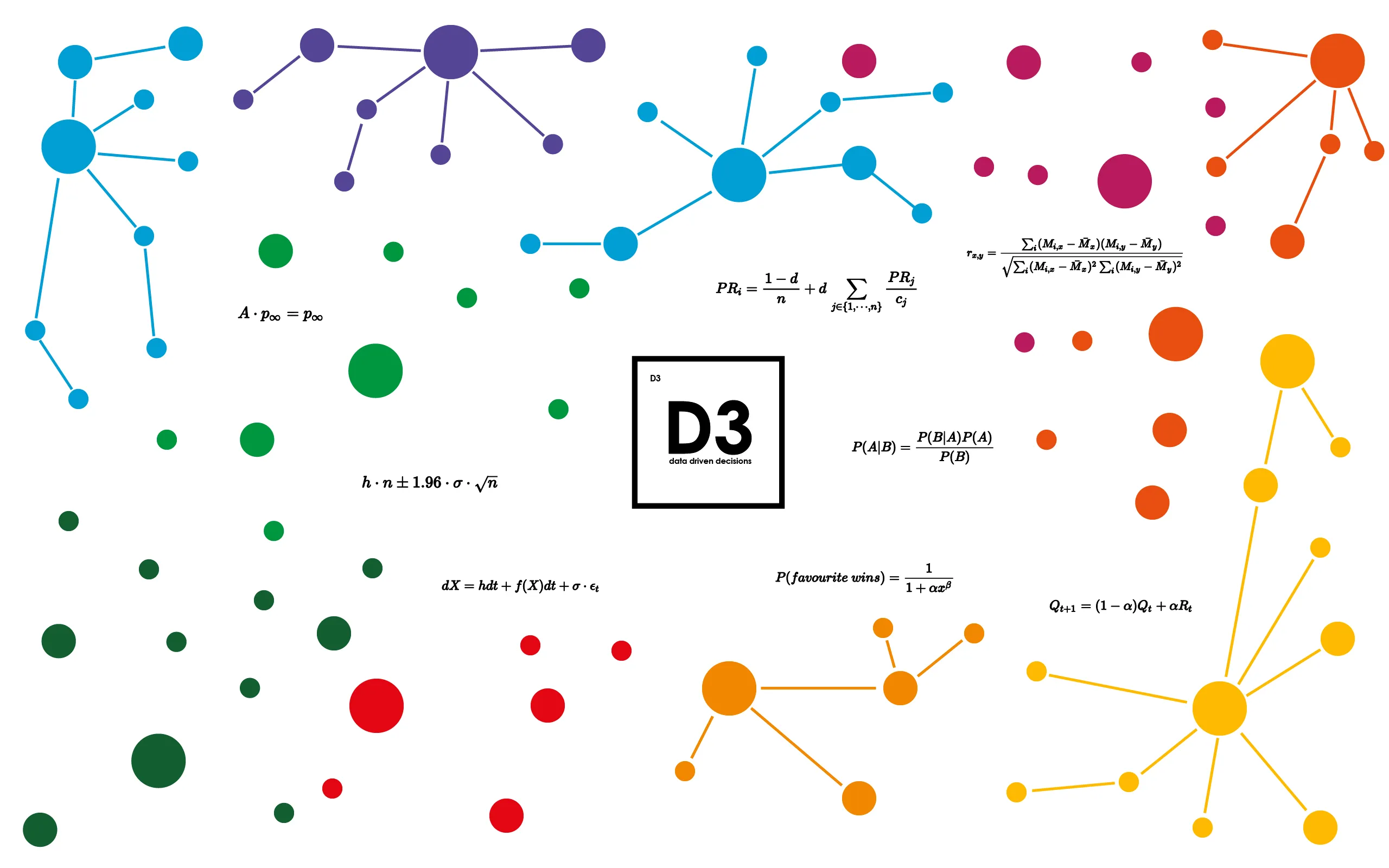 The D3 network graph: coloured nodes and edges around the D3 logo, with equations between them