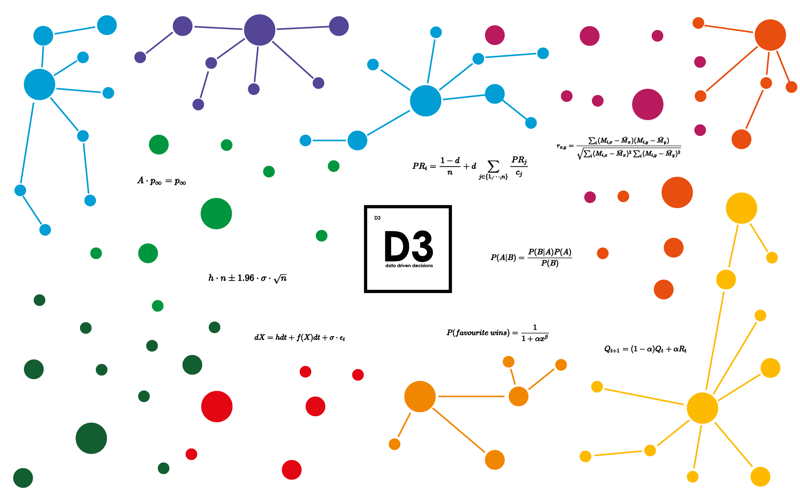 Why there are equations on a marketing website